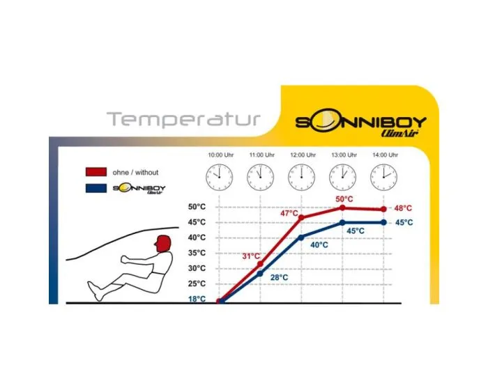 Sonniboy zonwering BMW 3 serie F31 Touring 2012- (compleet)